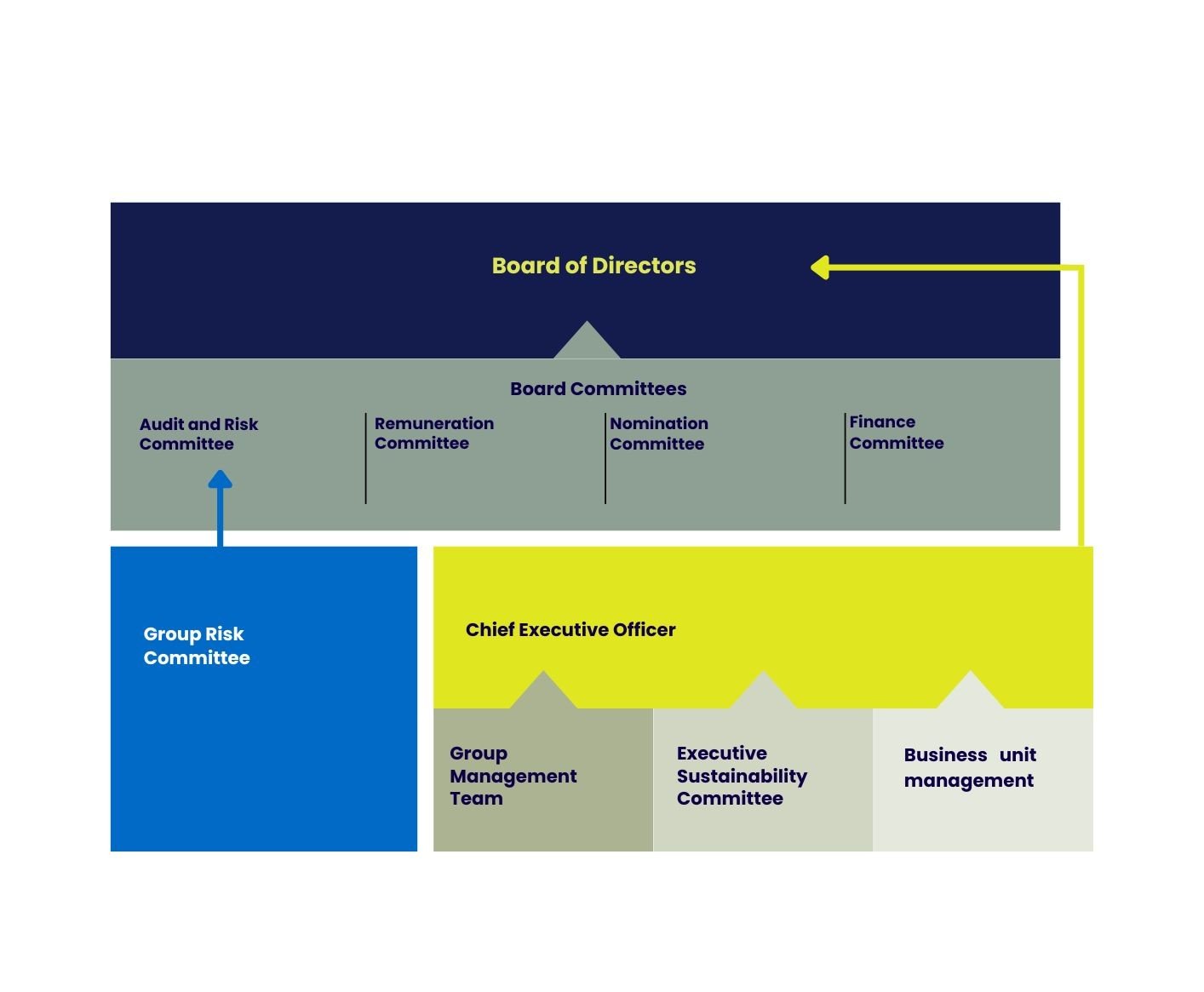 Sustainability governance 